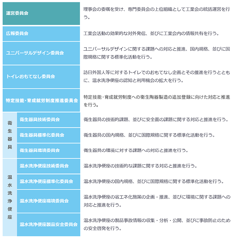 組織図