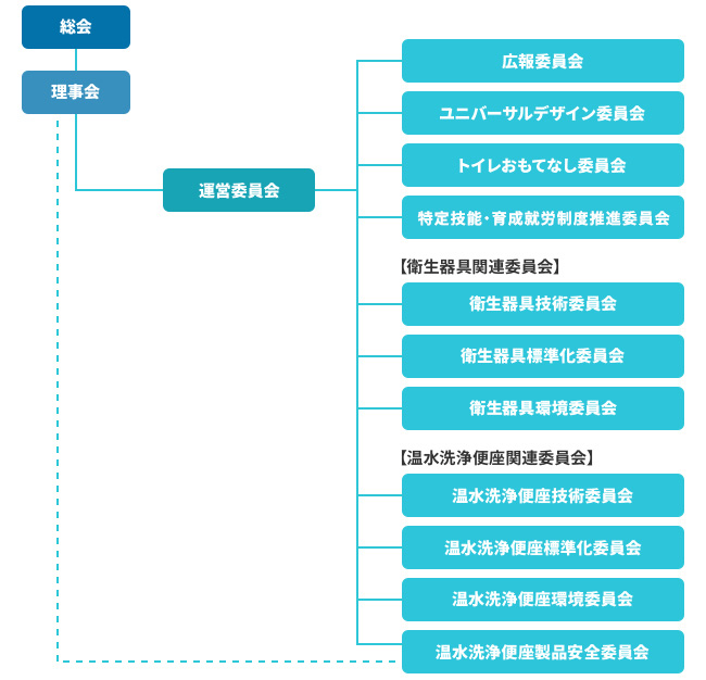 組織図