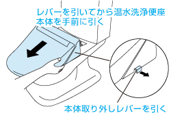 取り外し例2