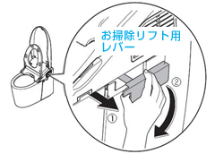 手動リフトアップ
