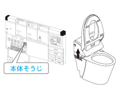電動リフトアップ