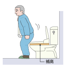 立ち座りしやすい便座の高さのイメージ
