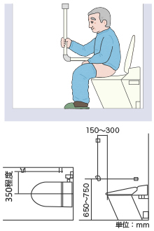 手すり設置のイメージ