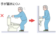 手洗器設置のイメージ