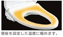 暖房便座のイメージ