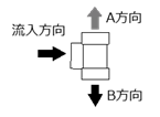 DT継手