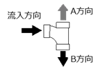LT継手