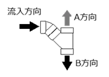 45°Y継手